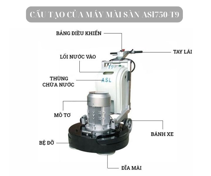 Cấu tạo của máy mài sàn ASL750-T9